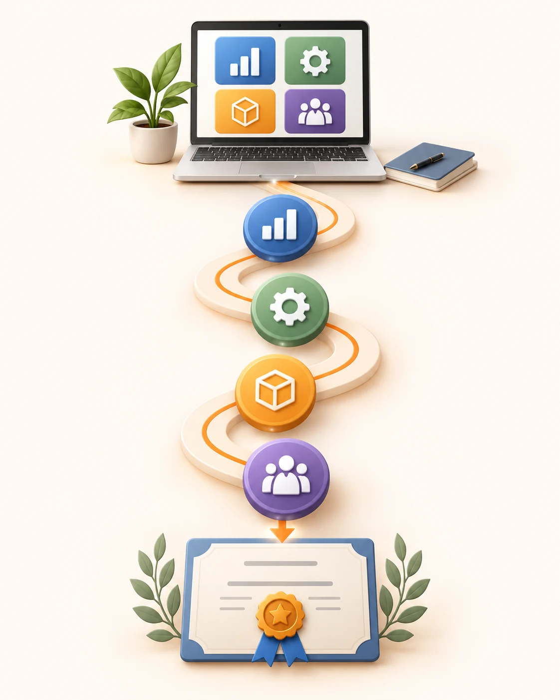 Trilha de aprendizagem online com quatro marcos de competências e um certificado ao final